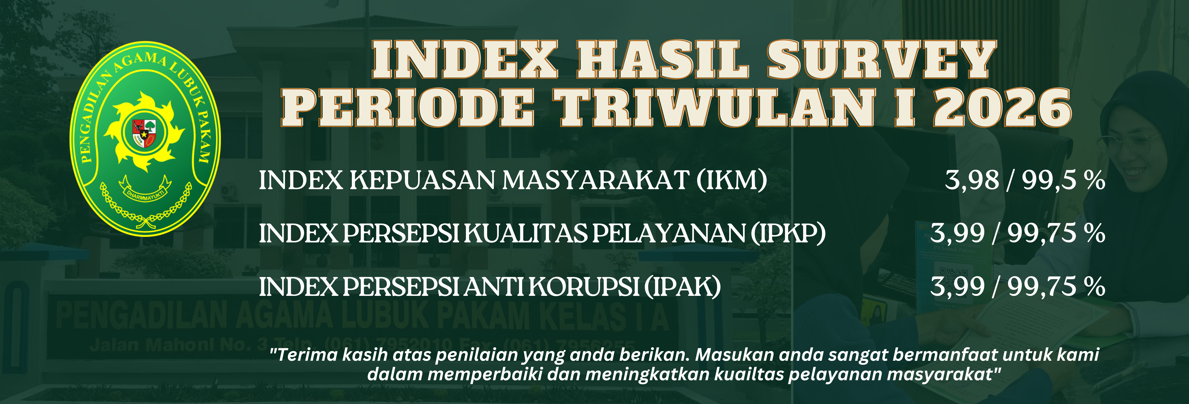 INDEX HASIL SURVEY TW IV 2025